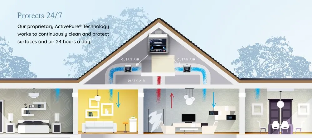 Slide of Smart Choice AC and Heating