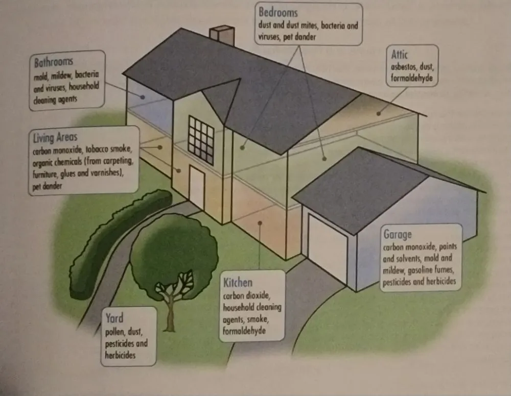 Slide of Smart Home Climate Control