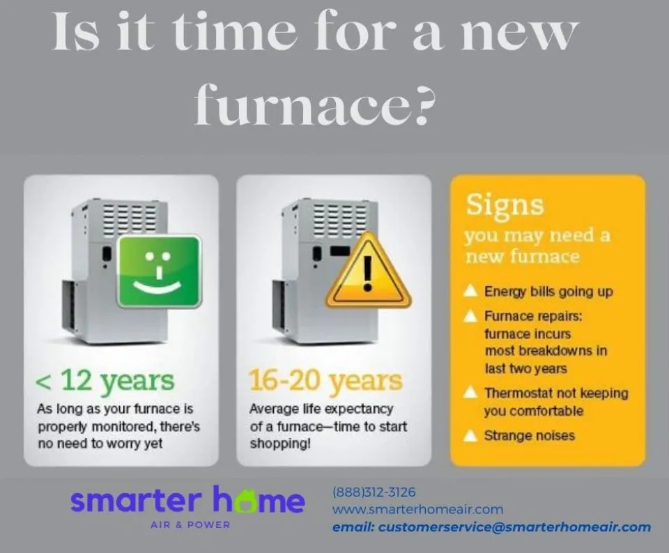 Slide of Smarter Home Air and Power