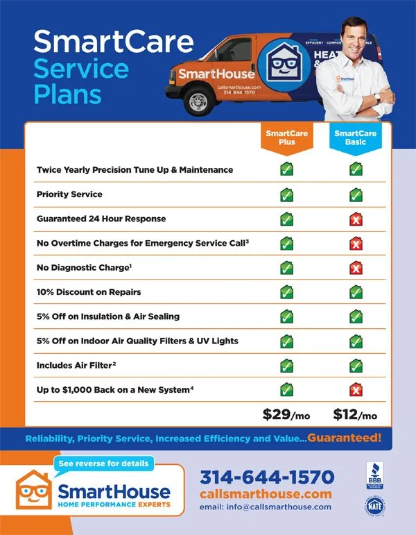 Local HVAC repair experts serving St. Louis, MO - SmartHouse Heating and Cooling