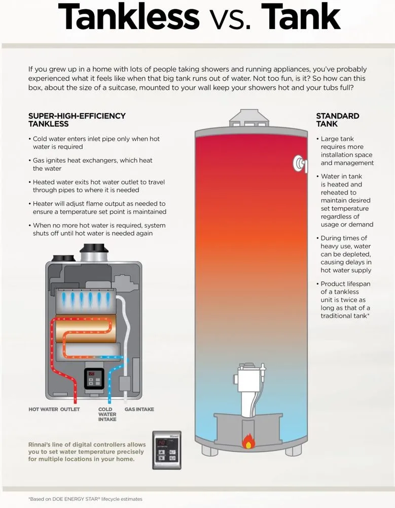 Slide of Smitty HVAC
