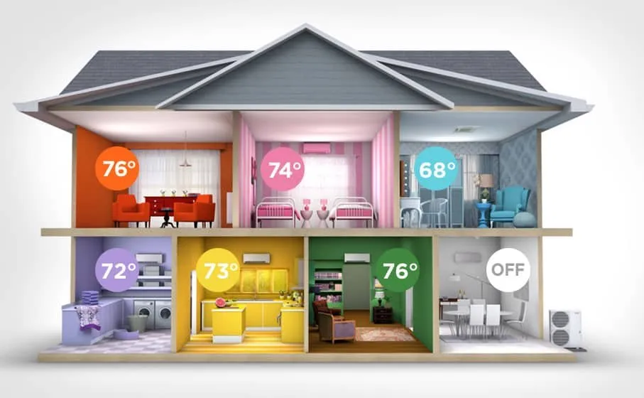 Slide of Snowflake Air