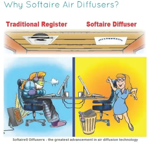 Slide of Softaire Diffusers