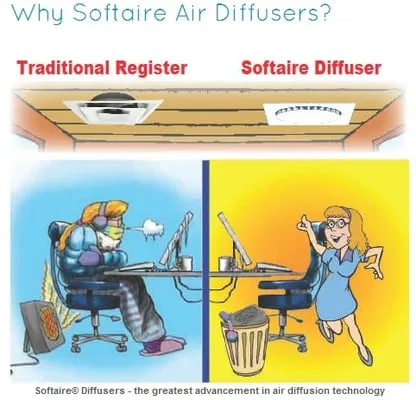 Softaire Diffusers Logo