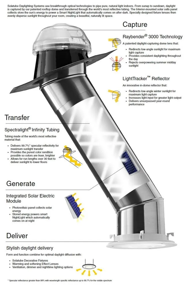 Slide of Solar Concepts