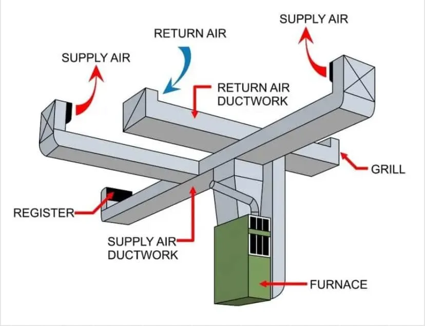 Slide of Soo Kool Air Conditioning