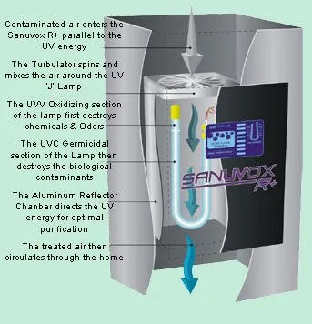 Slide of SOS Heating & Cooling
