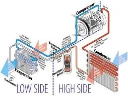 Slide of South Placer Heating and Air