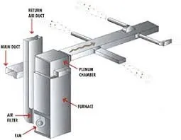 Slide of Southern Air Duct Cleaning