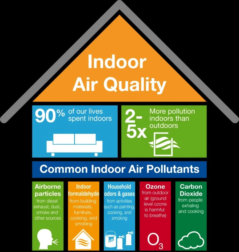 Slide of Southern Cali Comfort HVAC