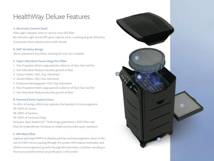 Slide of Southern Energy Water & Air