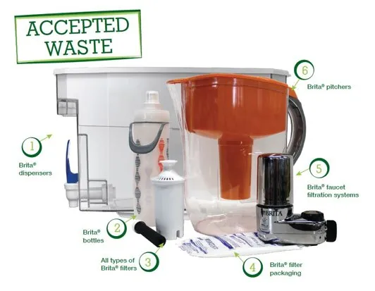 Slide of Southern Energy Water & Air