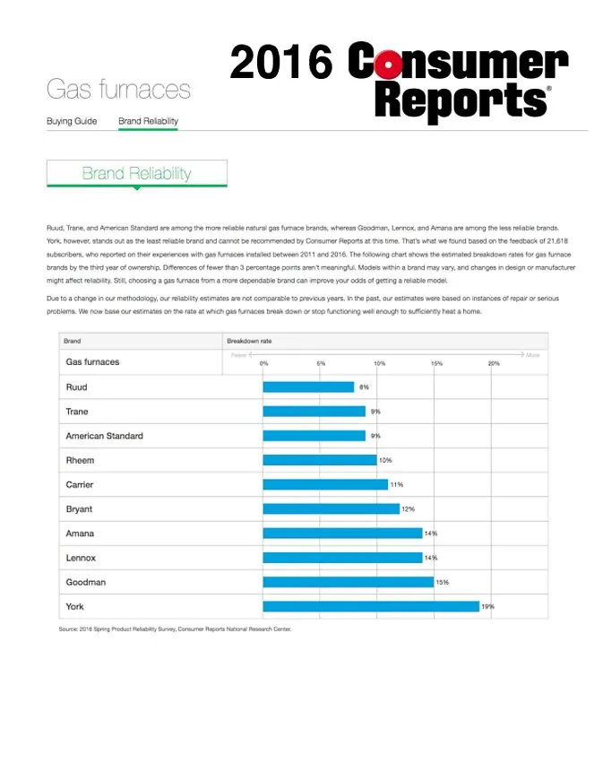 Slide of Southland Heating and Air Conditioning