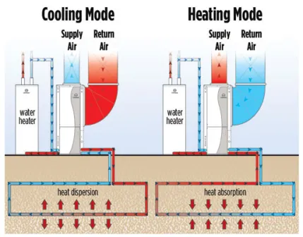 Local HVAC maintenance same-day service in St. George, UT by Southwest Cooling and Heating