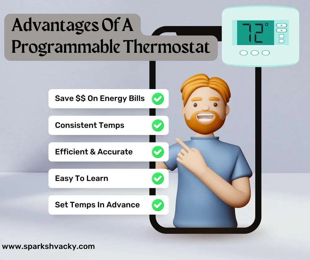 Slide of Sparks Heating and Air