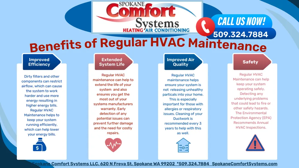 Slide of Spokane Comfort Systems