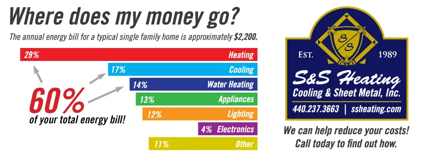 Slide of S&S Heating, Cooling & Sheet Metal