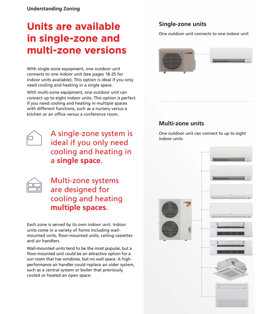 Slide of Stable Temp Heating & Air Conditioning