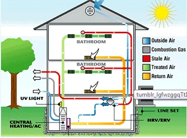 Slide of Stefan Mechanical Services Inc.