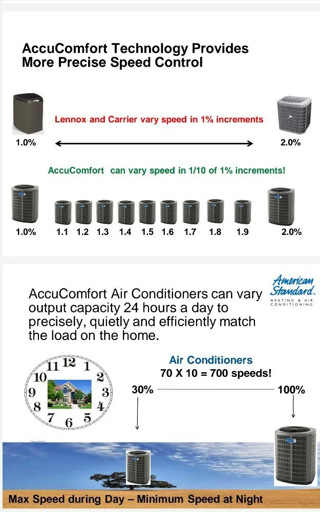 Slide of Stellar Air