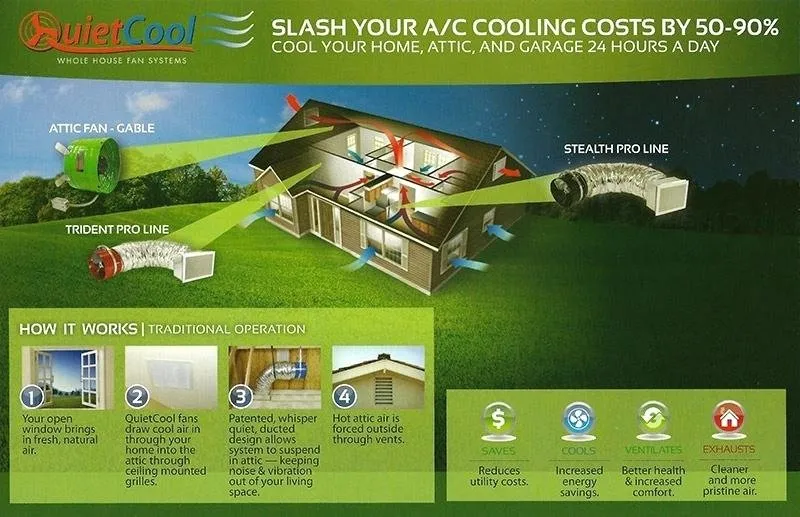 Slide of Stevens Mechanical