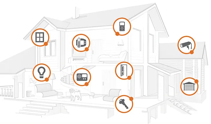 Slide of Strada Services