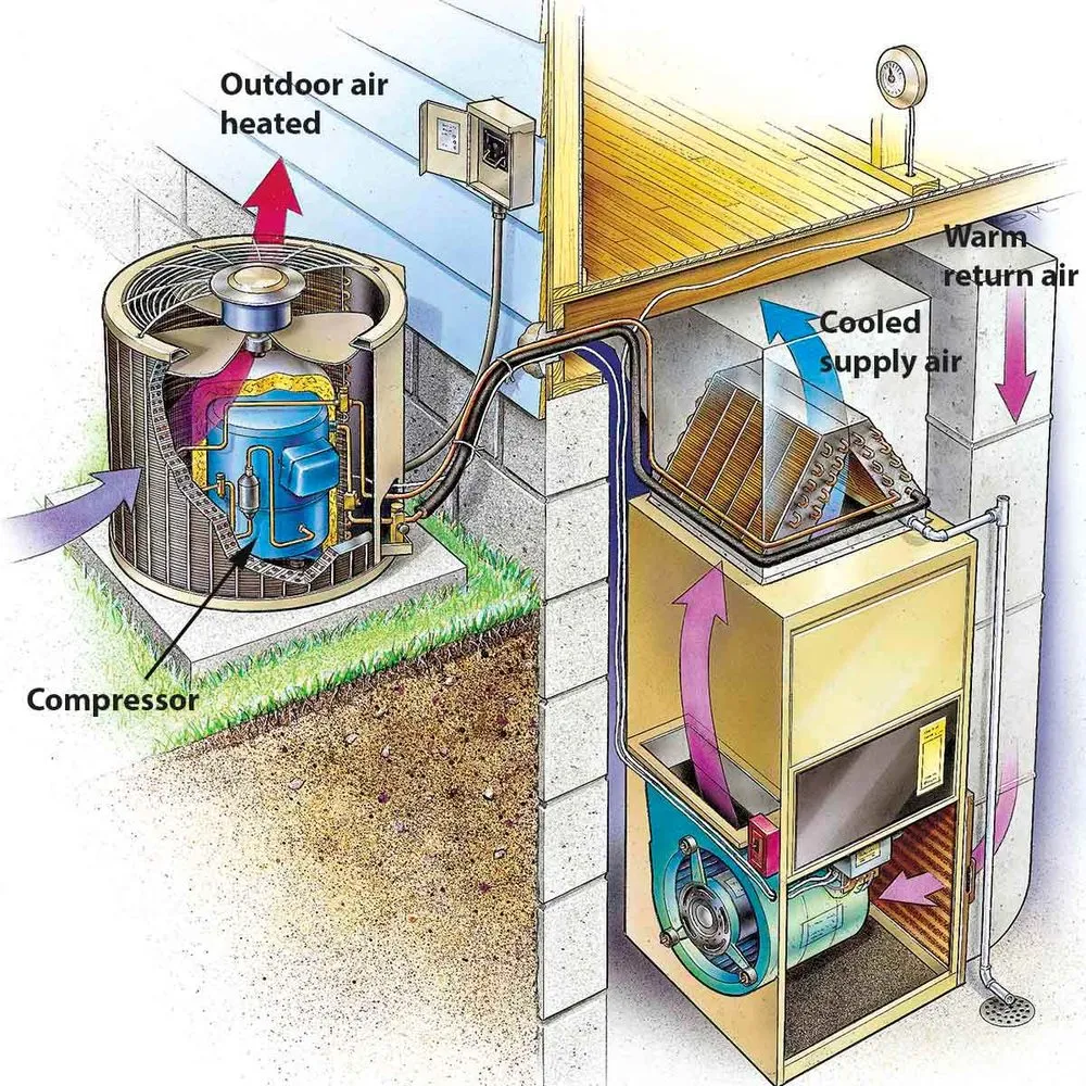 Slide of Super Cool HVAC