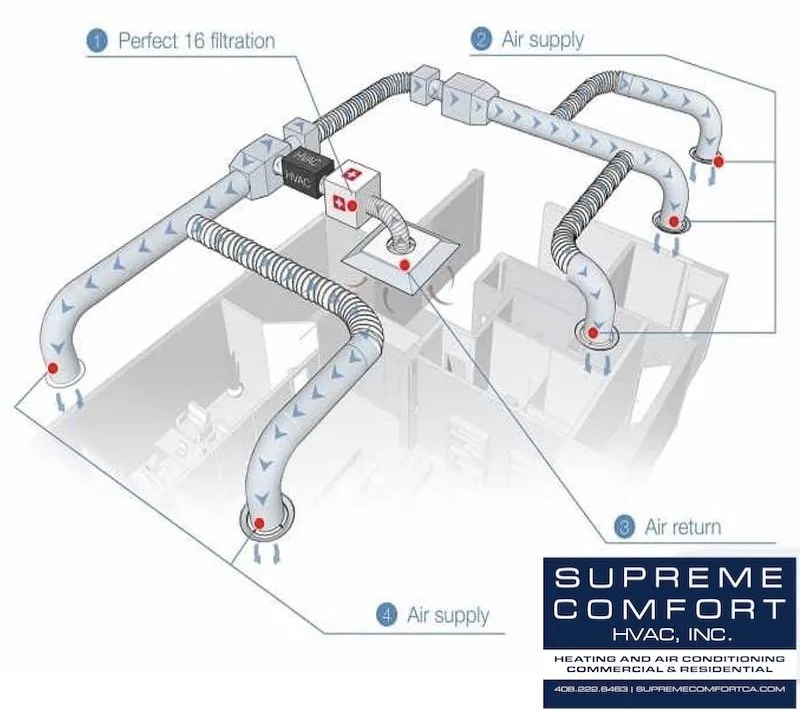 Slide of Supreme Comfort HVAC