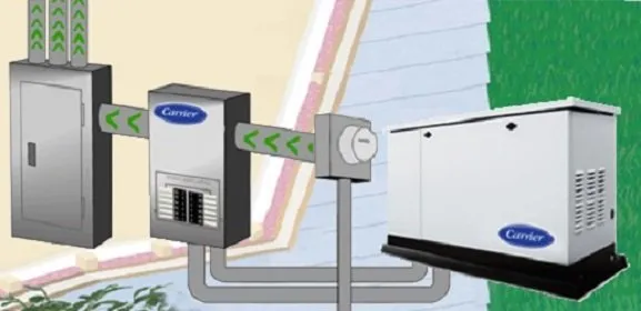 Professional HVAC installation in Flushing, NY by Systematic Control
