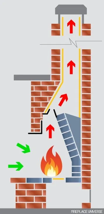 Slide of Tag Heating & Cooling