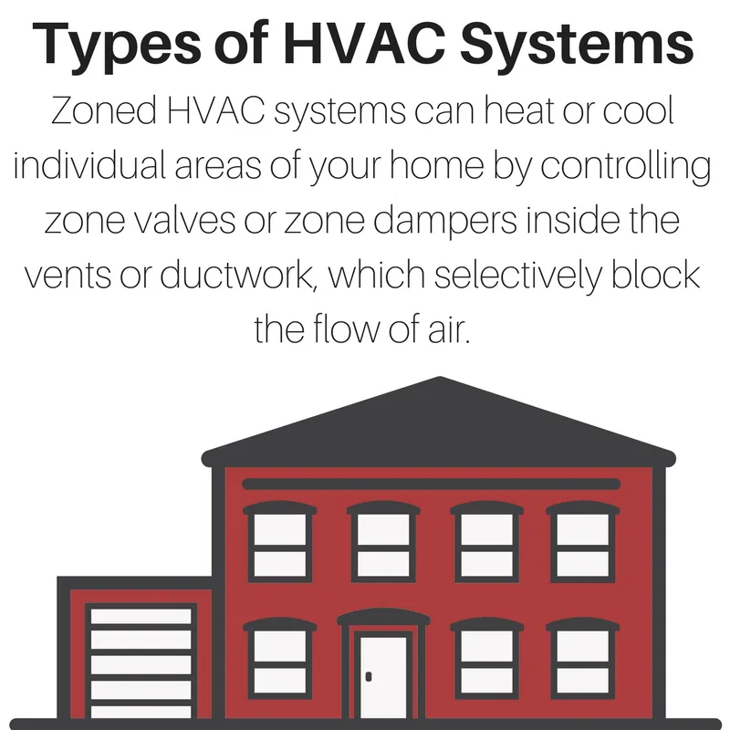 Slide of Tahoma Comfort Systems and Services