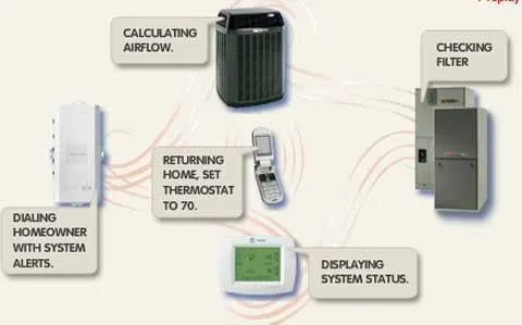 Slide of Tampa Bay Air Conditioning