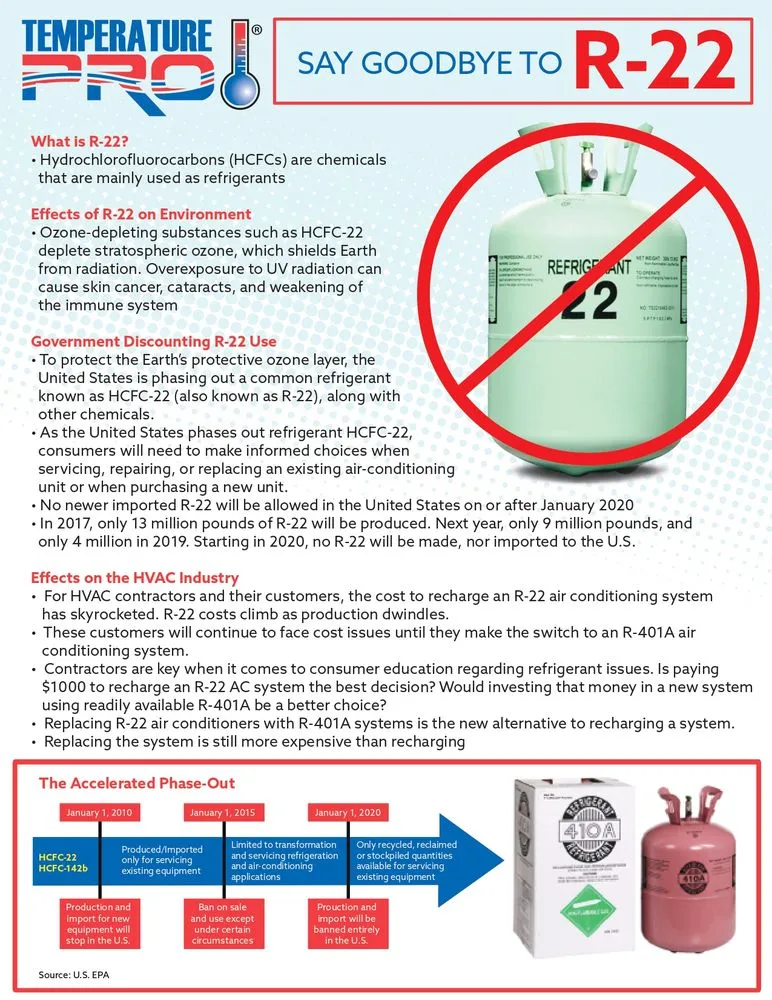 Slide of TemperaturePro Birmingham