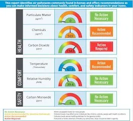 Slide of TemperaturePro Heating, Cooling & Indoor Air Quality