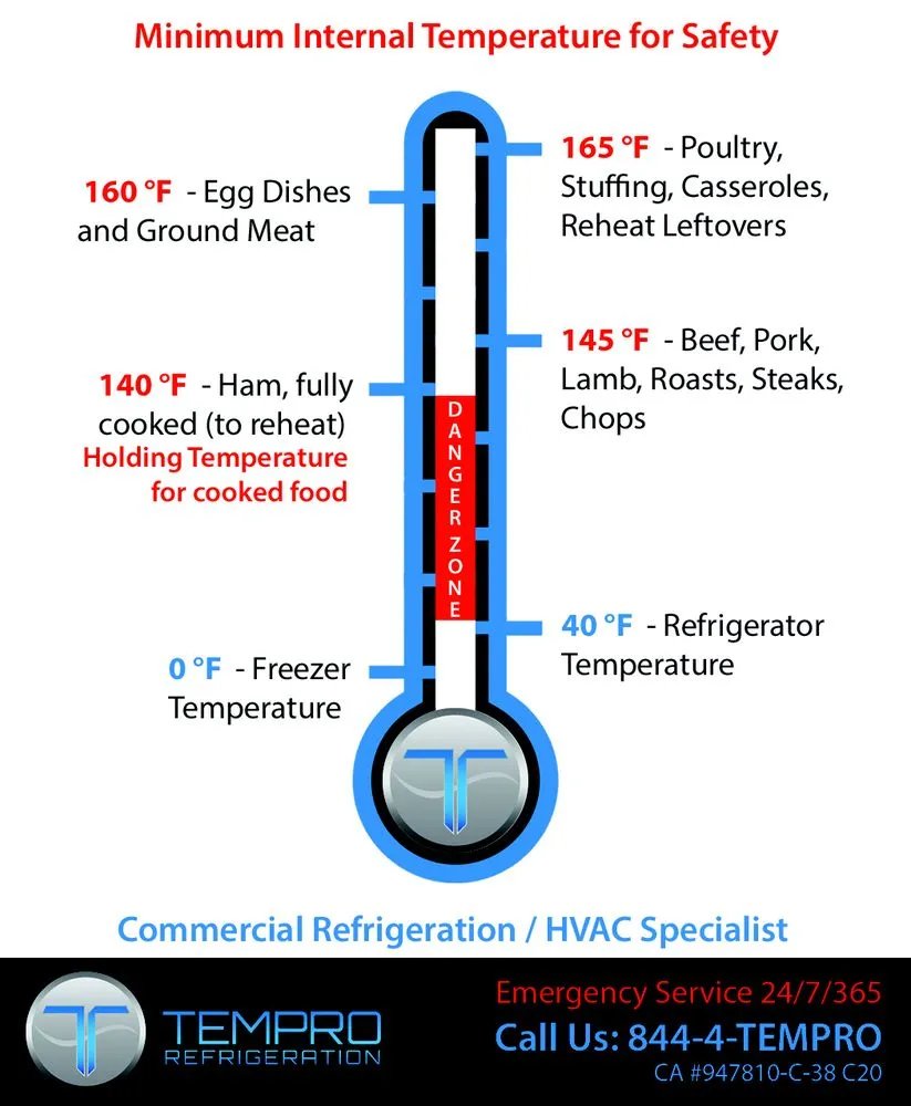 Slide of Tempro Refrigeration Inc.