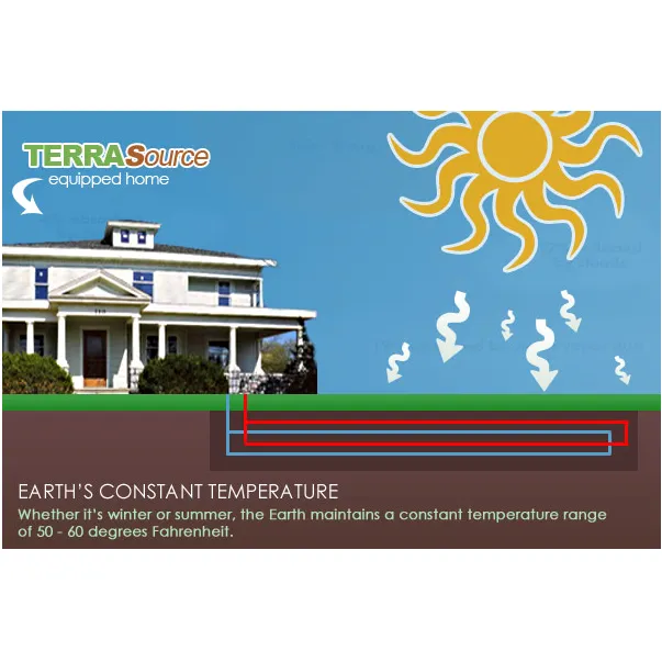 Slide of TERRASource Geothermal Systems