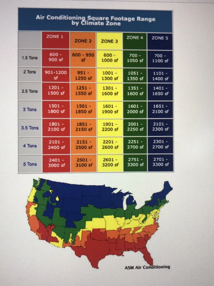 Slide of Texas Discount Air