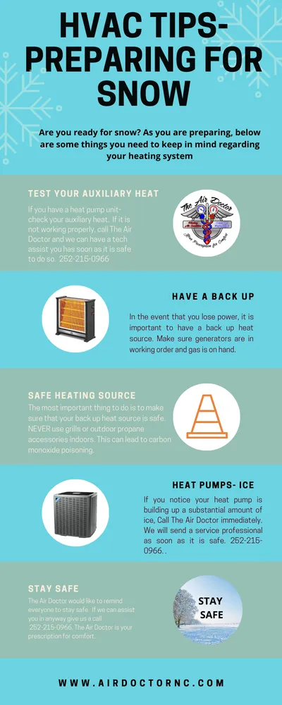 Slide of The Air Doctor