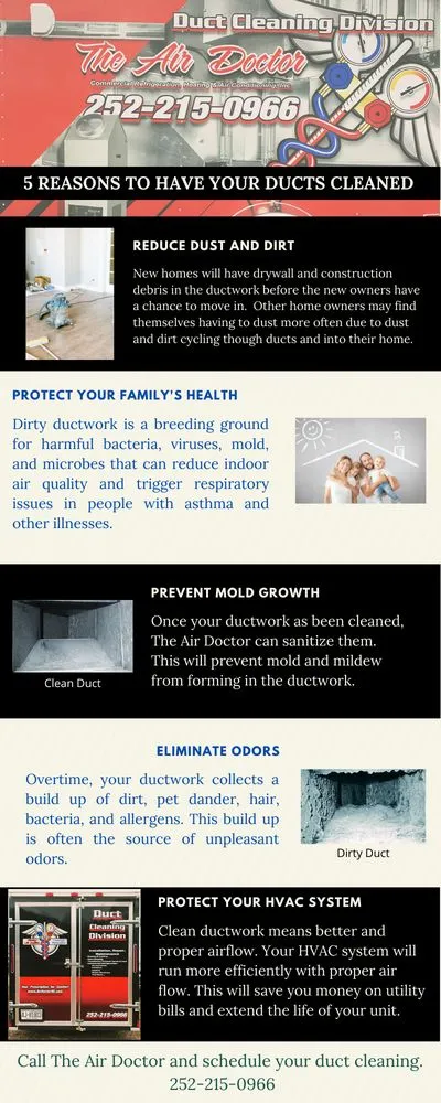 Slide of The Air Doctor