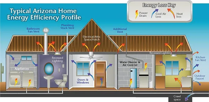 Slide of The Energy Specialist