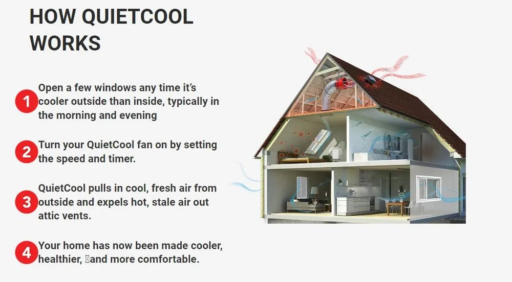 Slide of The QuietCool Guys