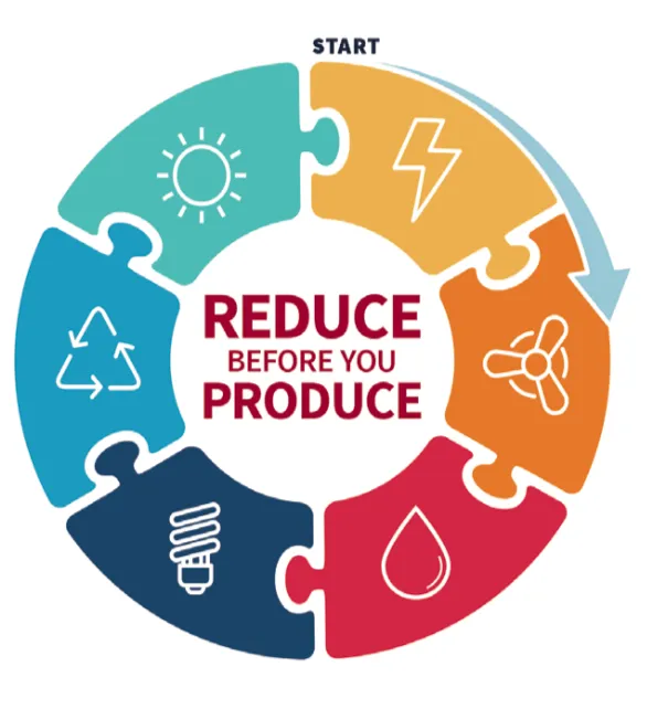 Slide of The Right Choice Heating and Air