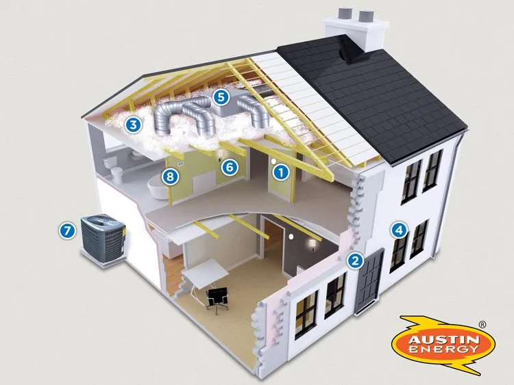 Slide of The Solution Finders AC & Heating