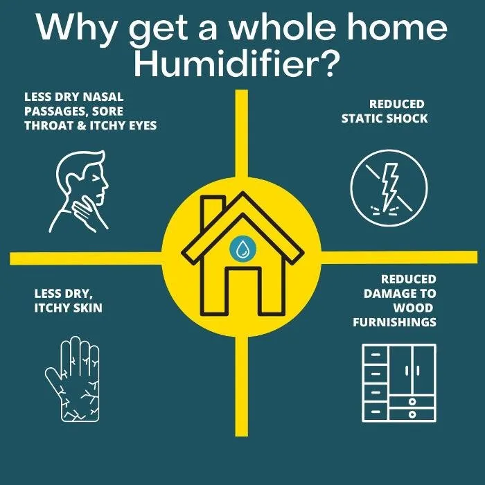 Slide of The Weather Changers Heating and Air Conditioning