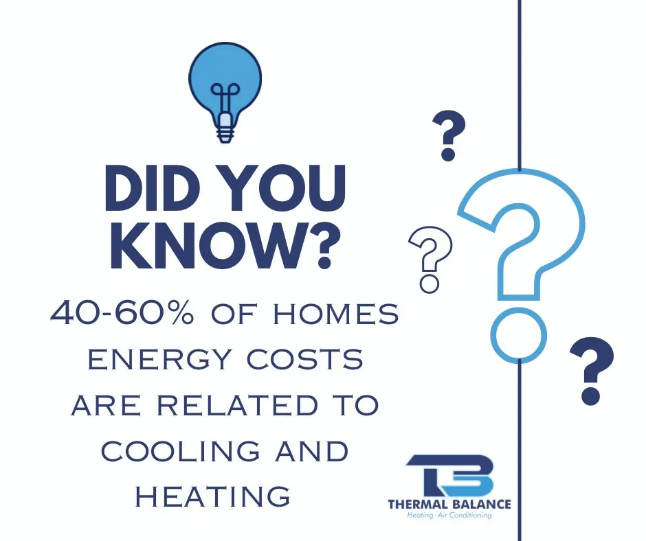 Slide of Thermal Balance