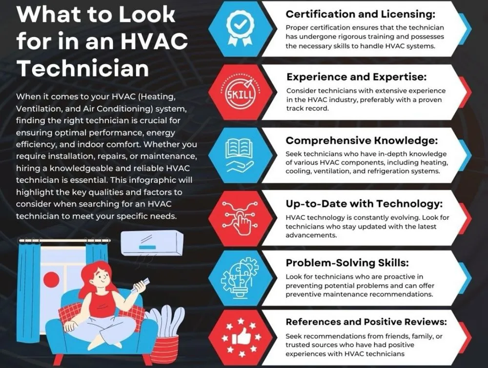 Slide of Thunderbird HVAC