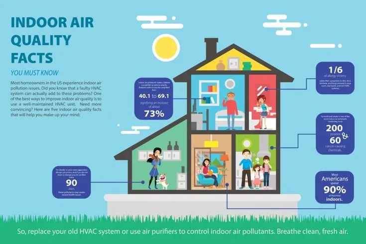 Slide of TIES 360 Air Ducts Plus