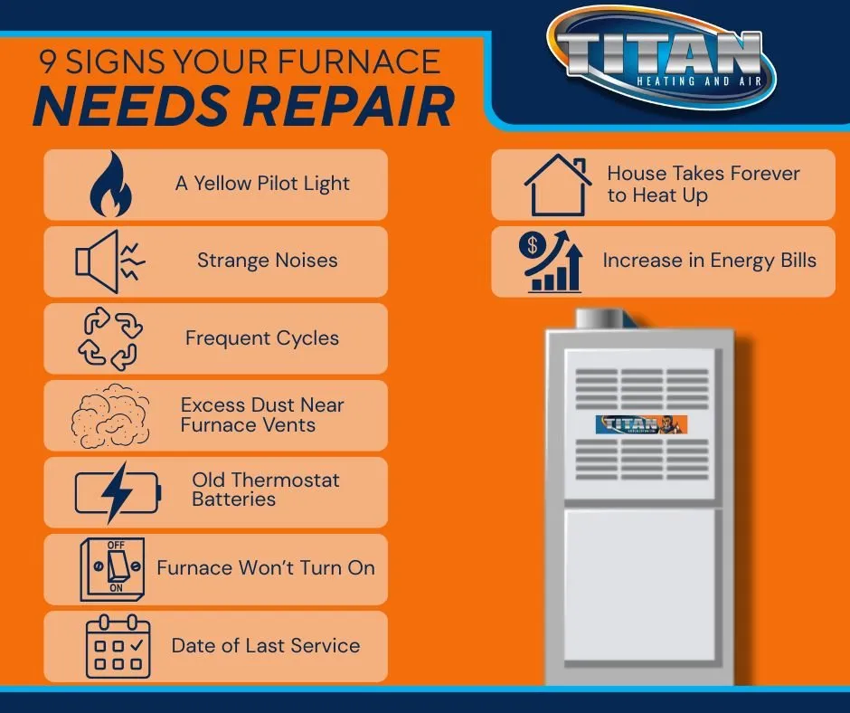 Slide of Titan Heating & Air