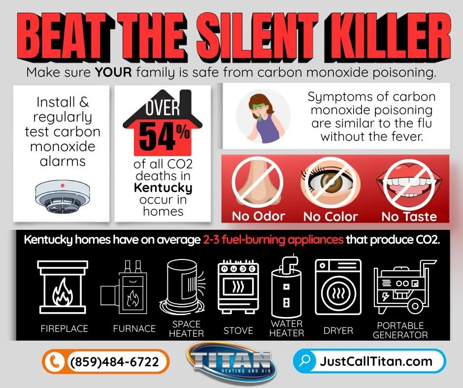 Slide of Titan Heating & Air