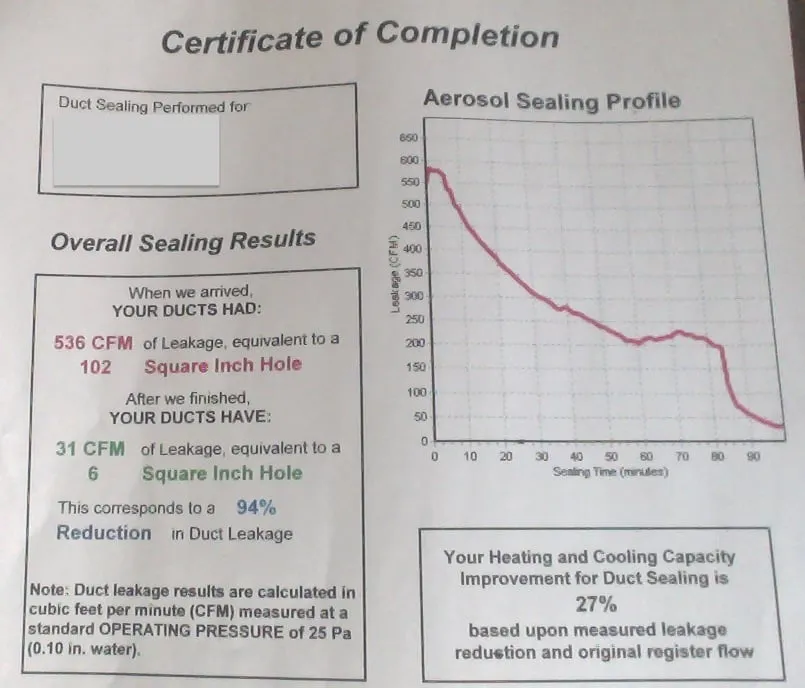 Slide of TLC Services